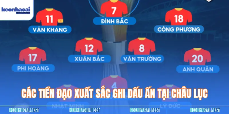 Các tiền đạo xuất sắc ghi dấu ấn tại châu lục