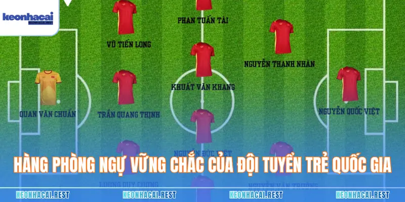 Hàng phòng ngự vững chắc của đội tuyển trẻ quốc gia